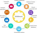 Logo of middleware solutions for embedded system communication