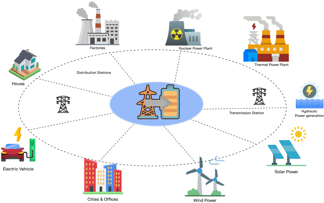 Electric Utility