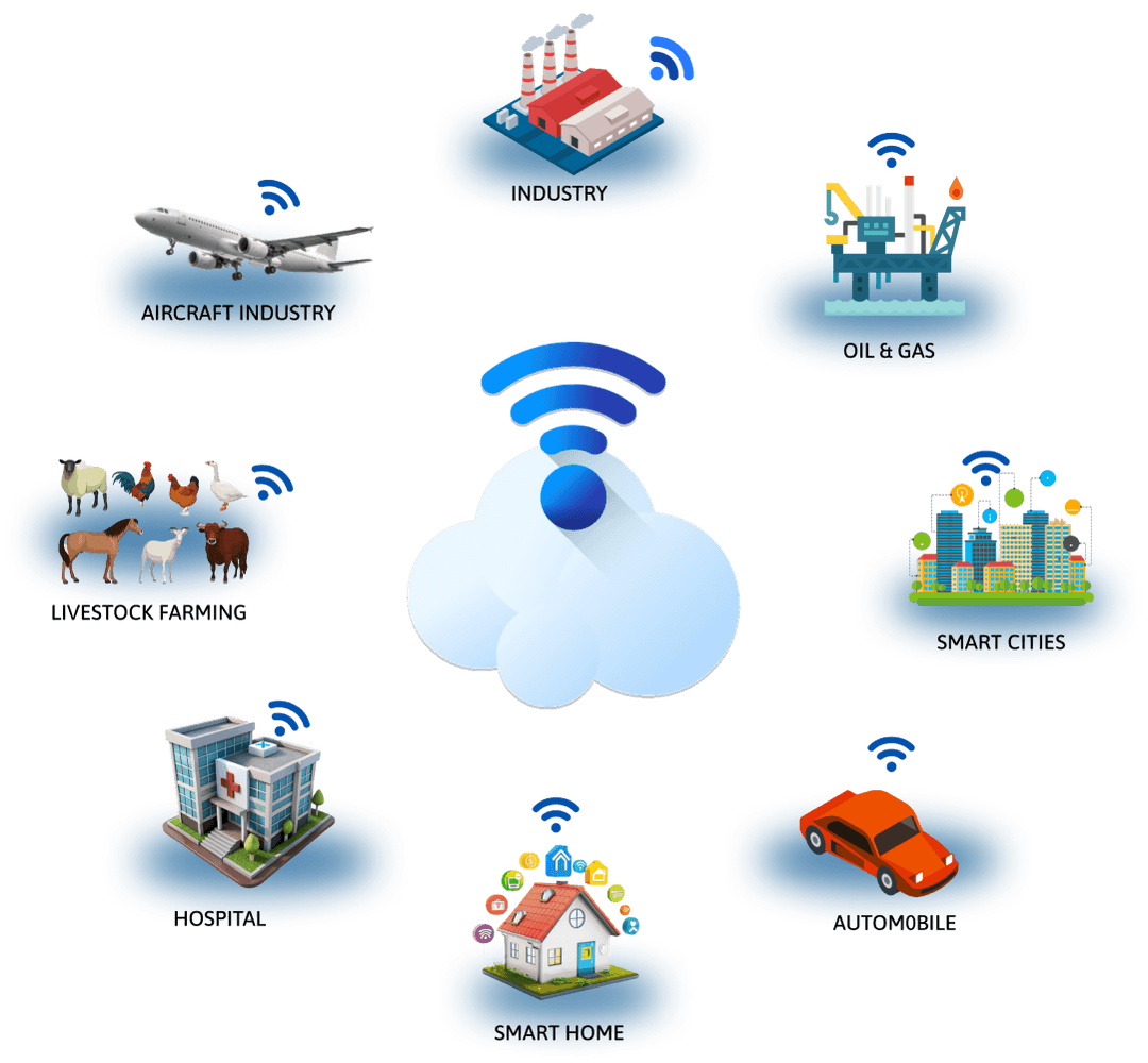 IoT
