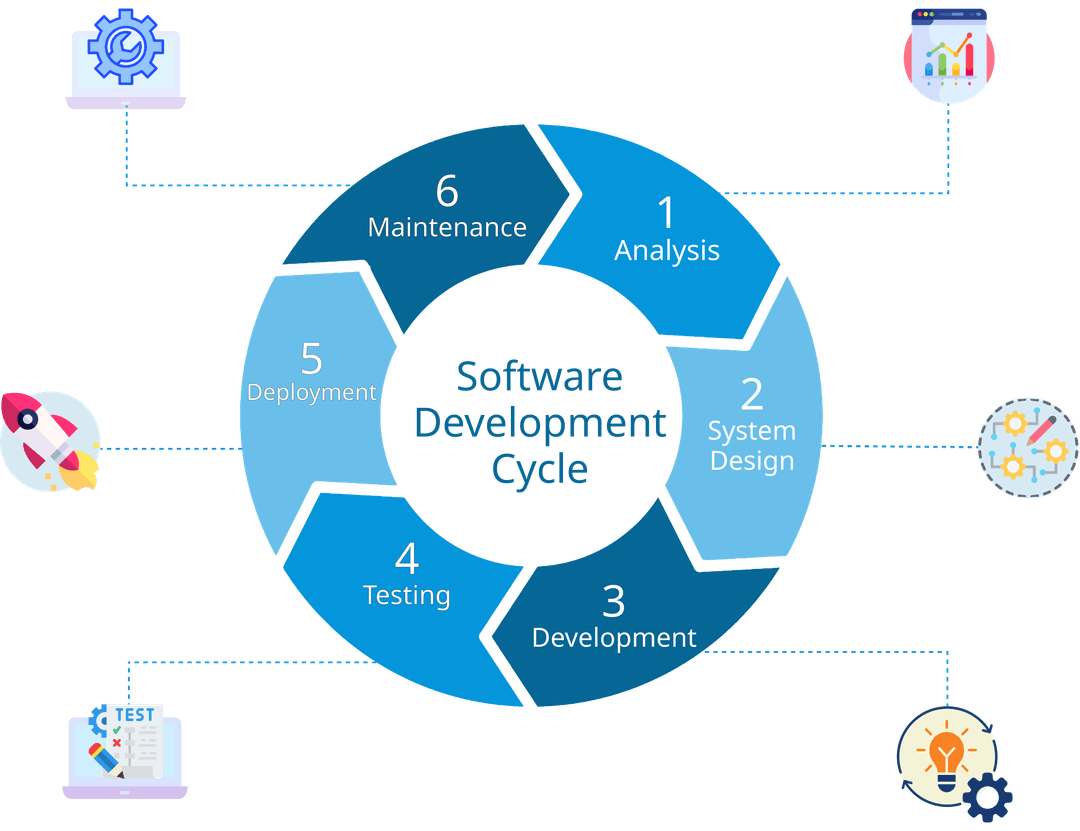 Software Development Lifecycle (SDLC)