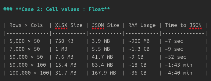 Performance Results 2